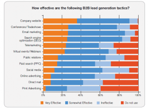 Lead Generation Tactics