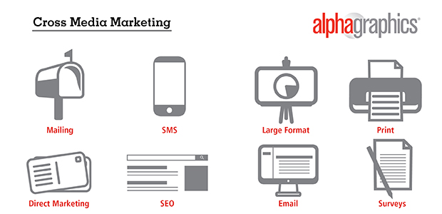 Cross Media Marketing Icons for AlphaGraphics Chicago North